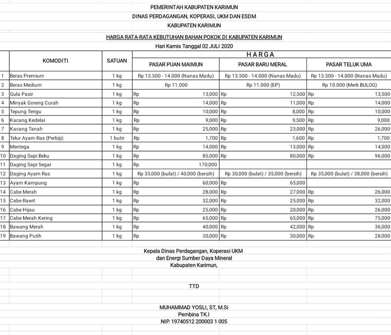 Data harga kebutuhan pokok di Karimun yang dihimpun Disdagkop UKM dan ESDM Karimun pekan ini.