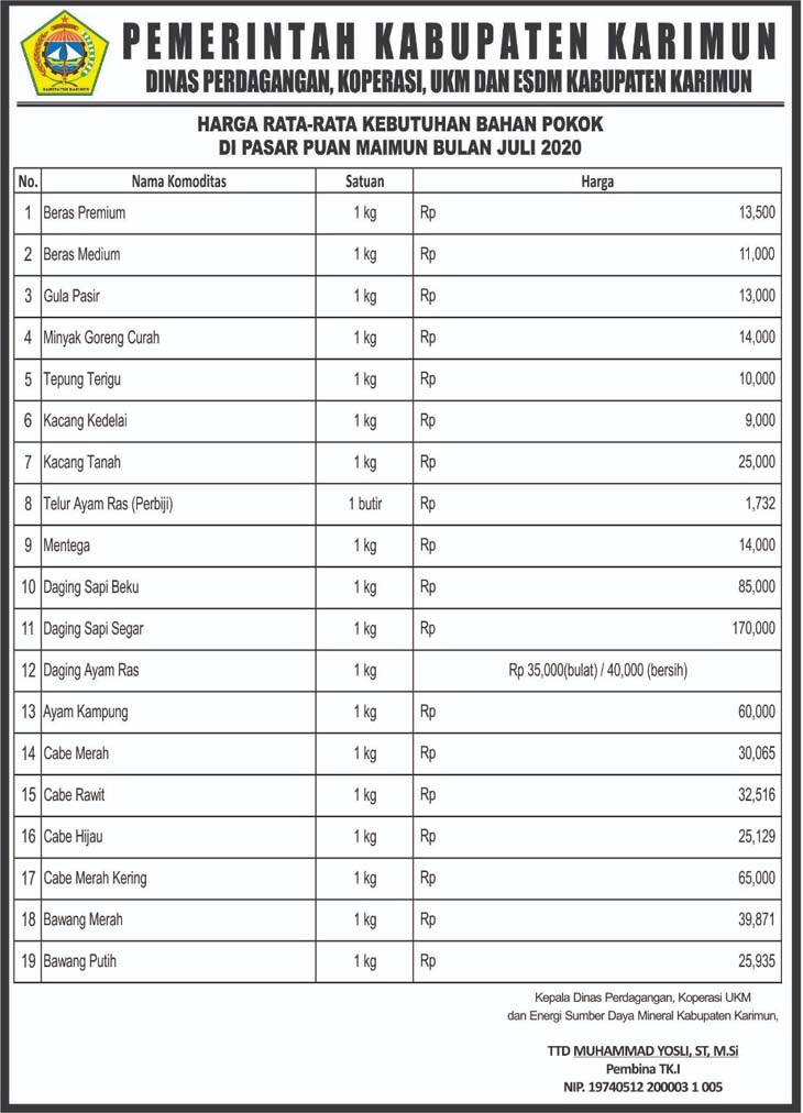Harga rata-rata kebutuhan bahan pokok di Karimun periode Juli 2020