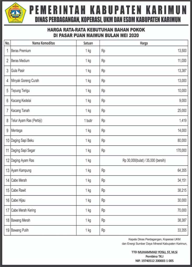 Harga rata-rata kebutuhan bahan pokok di Karimun periode Mei 2020
