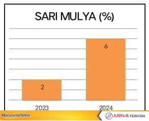 stunting di sari mulya inhil