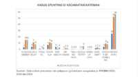 stunting di kecamatan kateman
