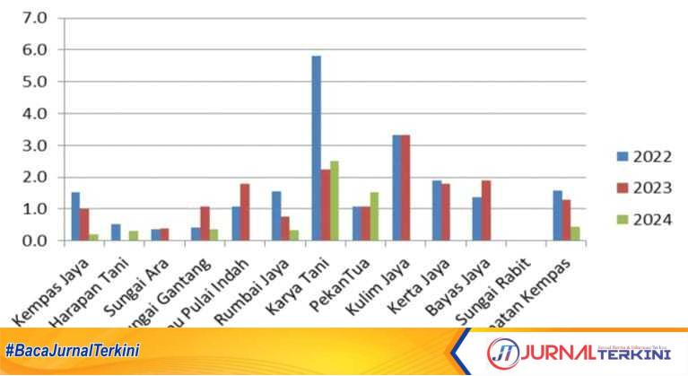 stunting di kecamatan kempas