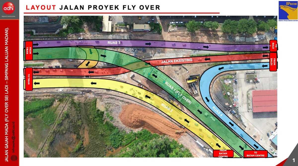 Maket jembatan layang atau fly over Sei Ladi (humas bp batam)