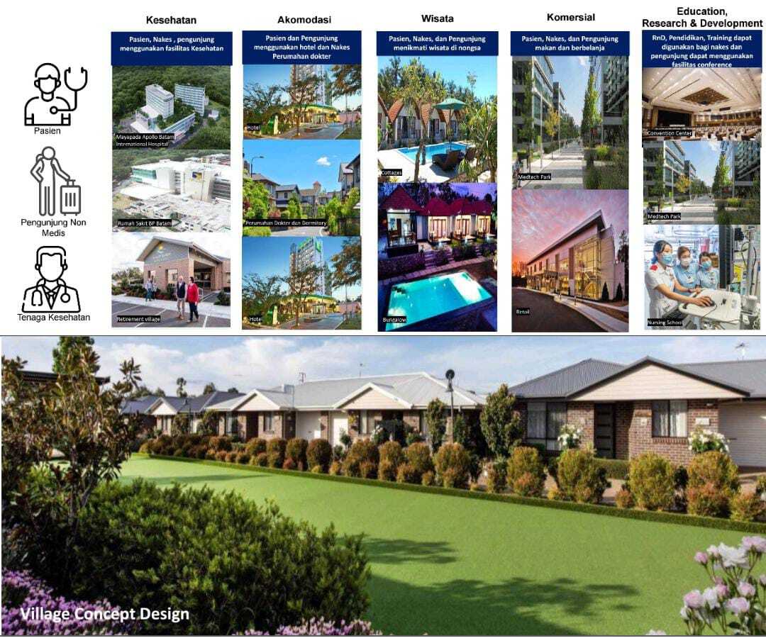 kek pariwisata dan kesehatan batam