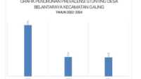 prevalensi stunting desa belantaraya