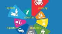 penyakit tidak menular