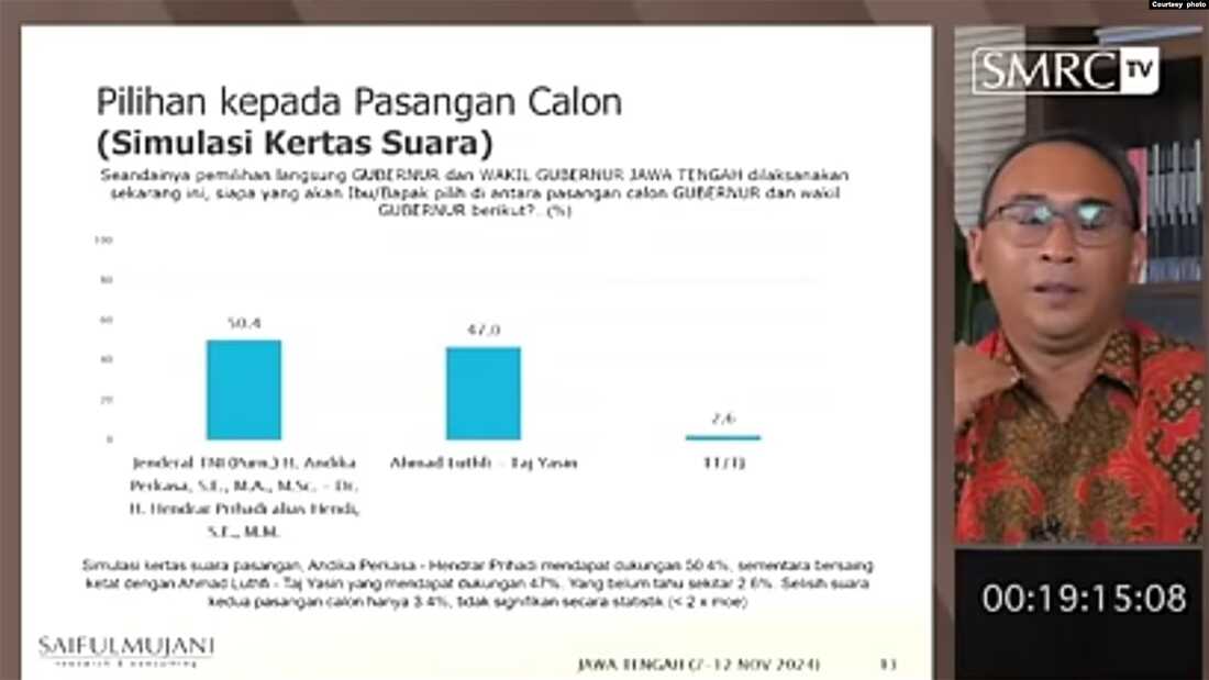 Hasil Survei Pilgub Jawa Tengah SMRC, Paslon PDI Perjuangan unggul dari paslon Koalisi indonesia Maju, Sabtu (16/11). (Sumber : SMRC TV)