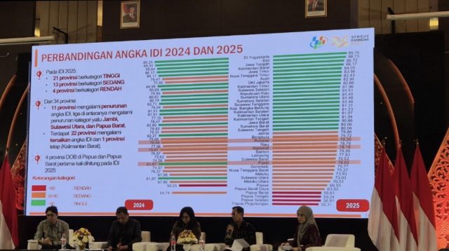 Indeks Demokrasi di Sumbar naik signifikan. (Foto Adpim Sumbar).