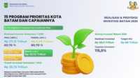 realisasi investasi kota batam realisasi investasi kota batam