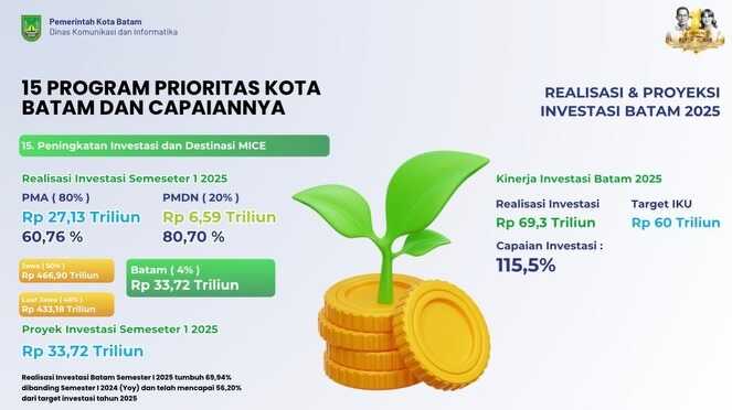 realisasi investasi kota batam realisasi investasi kota batam